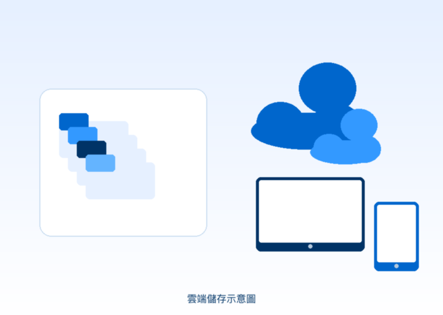 雲端儲存示意圖